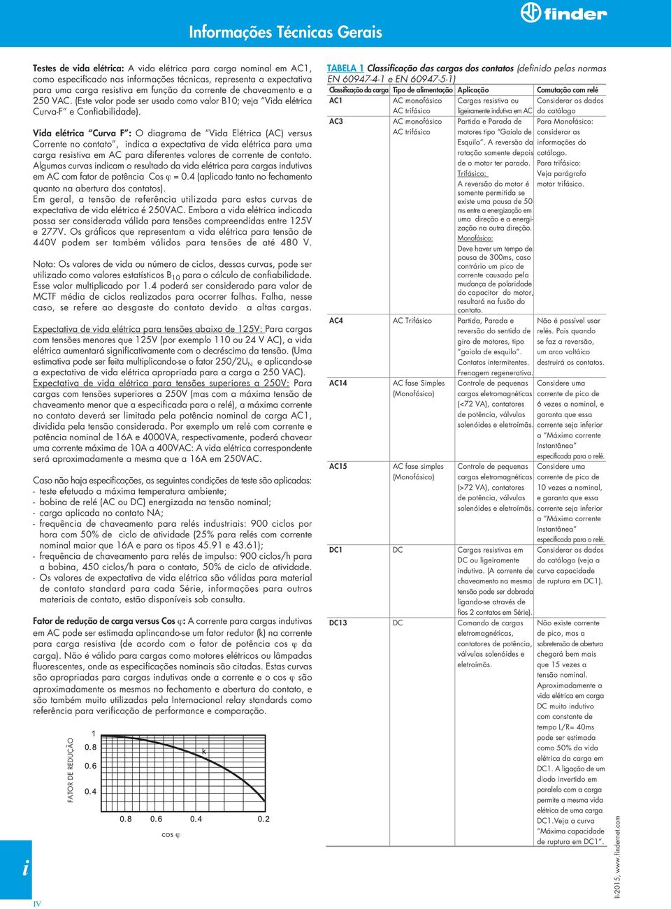 Vda elétrca Curva F : O dagrama de Vda Elétrca (AC) versus Corrente no contato, ndca a expectatva de vda elétrca para uma carga resstva em AC para dferentes valores de corrente de contato.