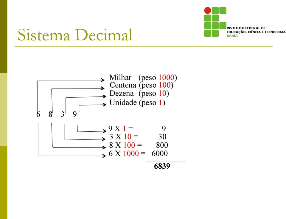 10) Unidade (peso 1) 9 X 1 = 3 X 10 =