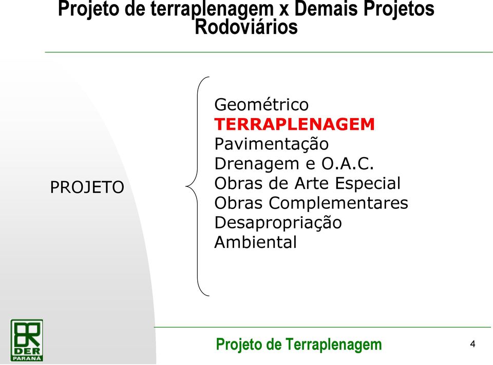 Pavimentação Drenagem e O.A.C.