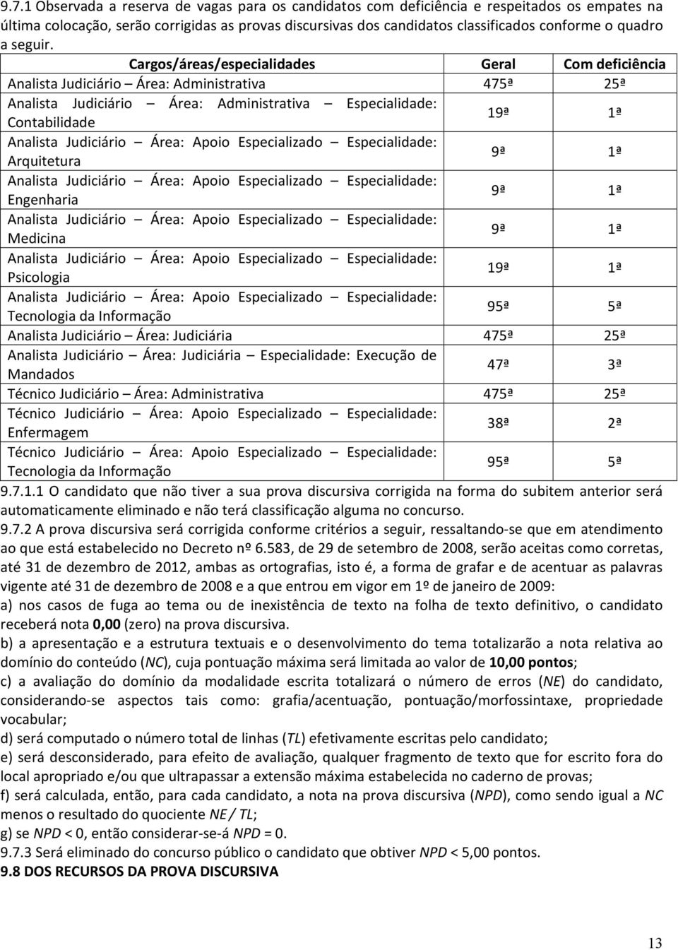 Cargos/áreas/especialidades Geral Com deficiência Analista Judiciário Área: Administrativa 475ª 25ª Analista Judiciário Área: Administrativa Especialidade: Contabilidade 19ª 1ª Analista Judiciário