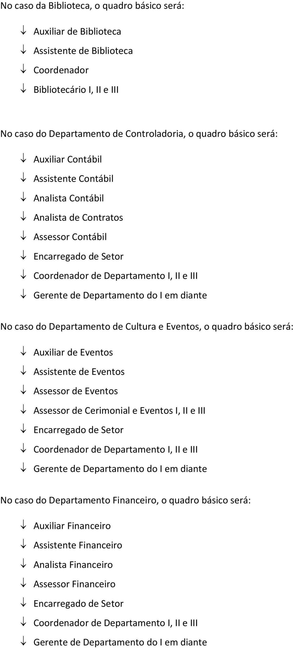 caso do Departamento de Cultura e Eventos, o quadro básico será: Auxiliar de Eventos Assistente de Eventos Assessor de Eventos Assessor de Cerimonial e