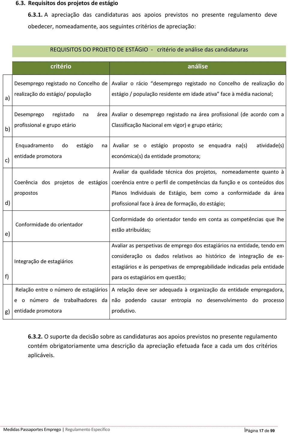 das candidaturas critério análise a) Desemprego registado no Concelho de realização do estágio/ população Avaliar o rácio desemprego registado no Concelho de realização do estágio / população