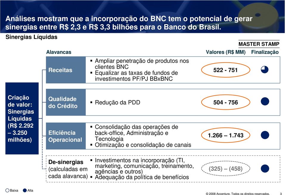 Sinergias Líquidas (R$ 2.292 3.