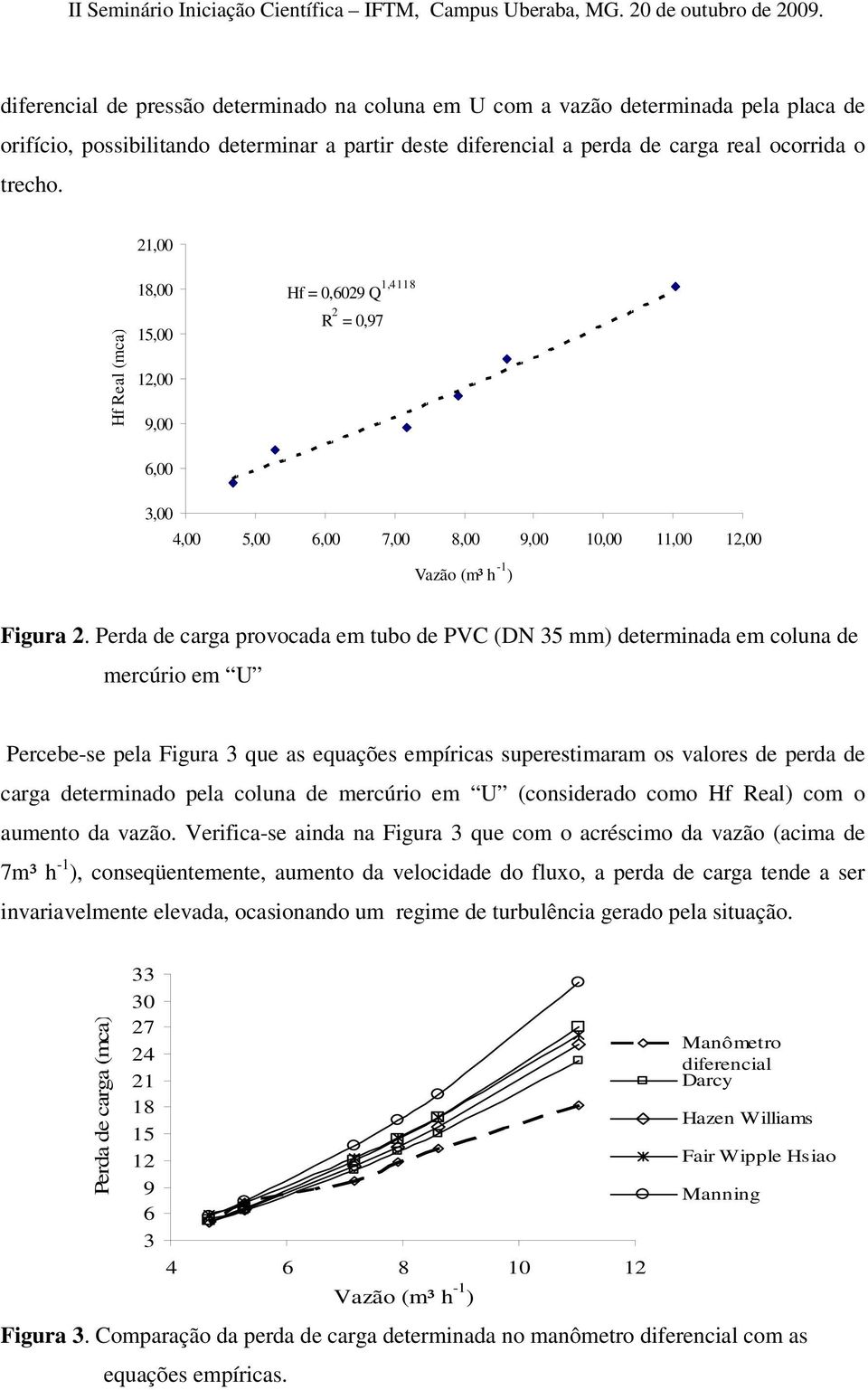 Perda de carga provocada em tubo de PVC (DN 35 mm) determinada em coluna de mercúrio em U Percebe-se pela Figura 3 que as equações empíricas superestimaram os valores de perda de carga determinado