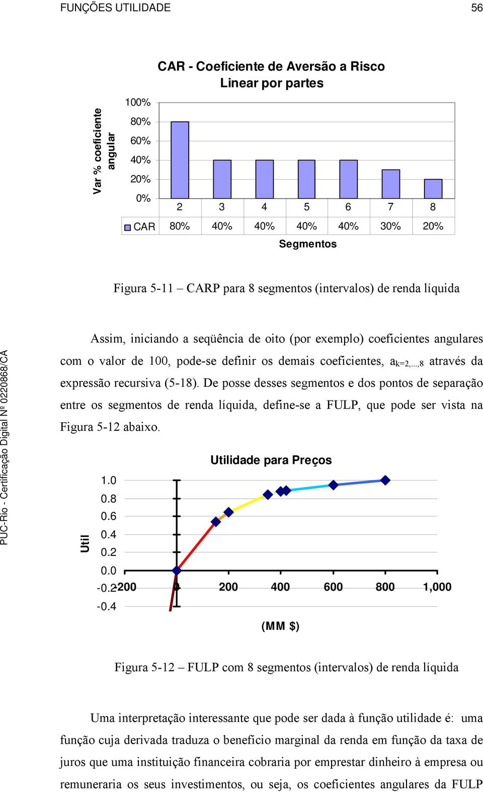 ..,8 através da epressão recursiva (5-18). De posse desses segmentos e dos pontos de separação entre os segmentos de renda líquida, define-se a FULP, que pode ser vista na Figura 5-12 abaio. 1.