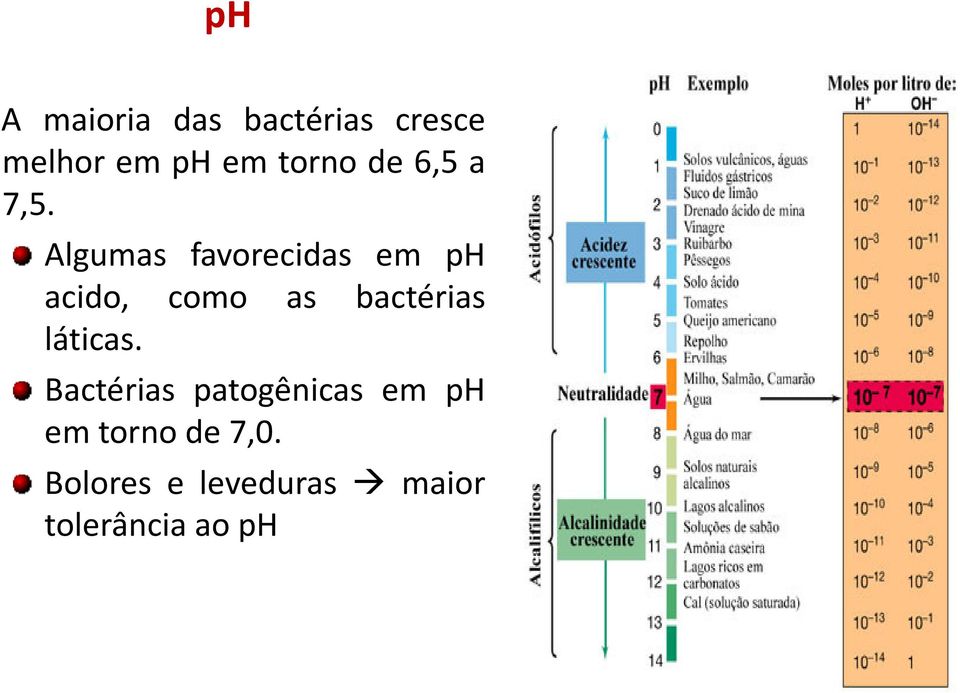 Algumas favorecidas em ph acido, como as bactérias