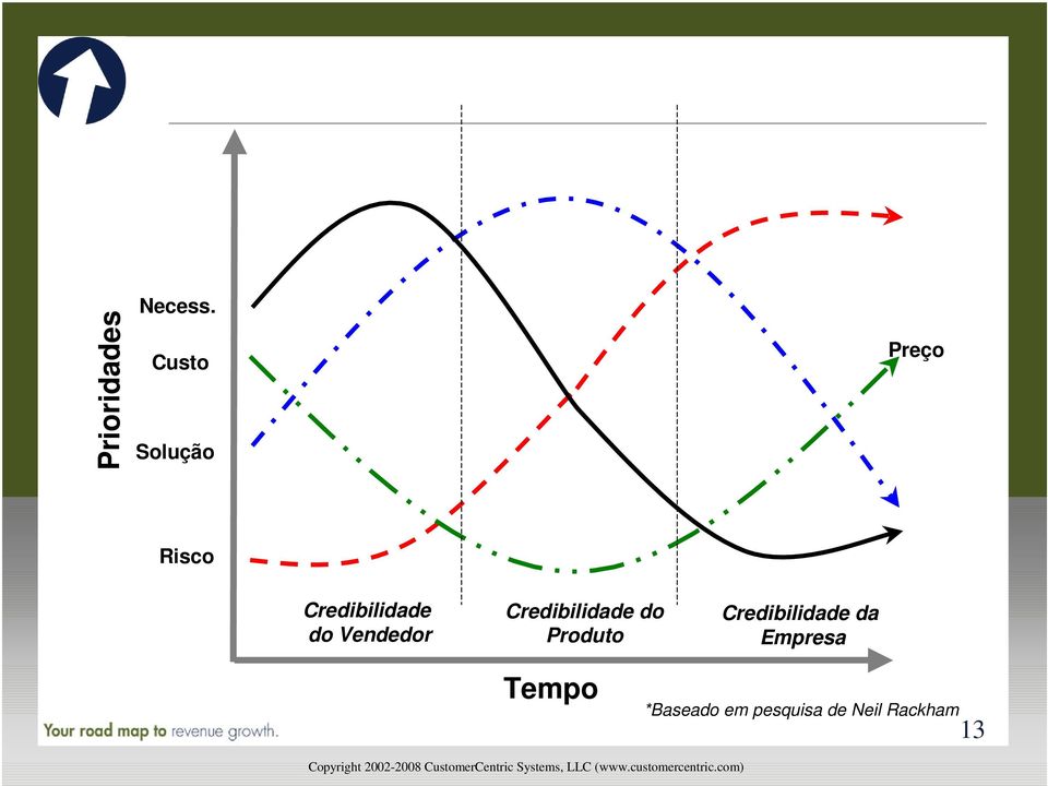 do Vendedor Credibilidade do Produto