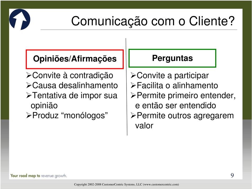 Tentativa de impor sua opinião Produz monólogos Perguntas Convite a