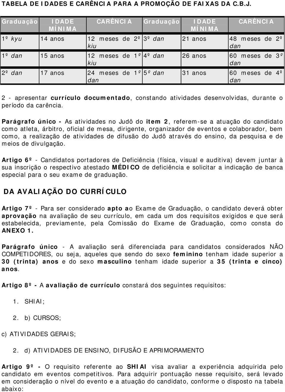 de 3º 5º 31 anos 60 meses de 4º 2 - apresentar currículo documentado, constando atividades desenvolvidas, durante o período da carência.