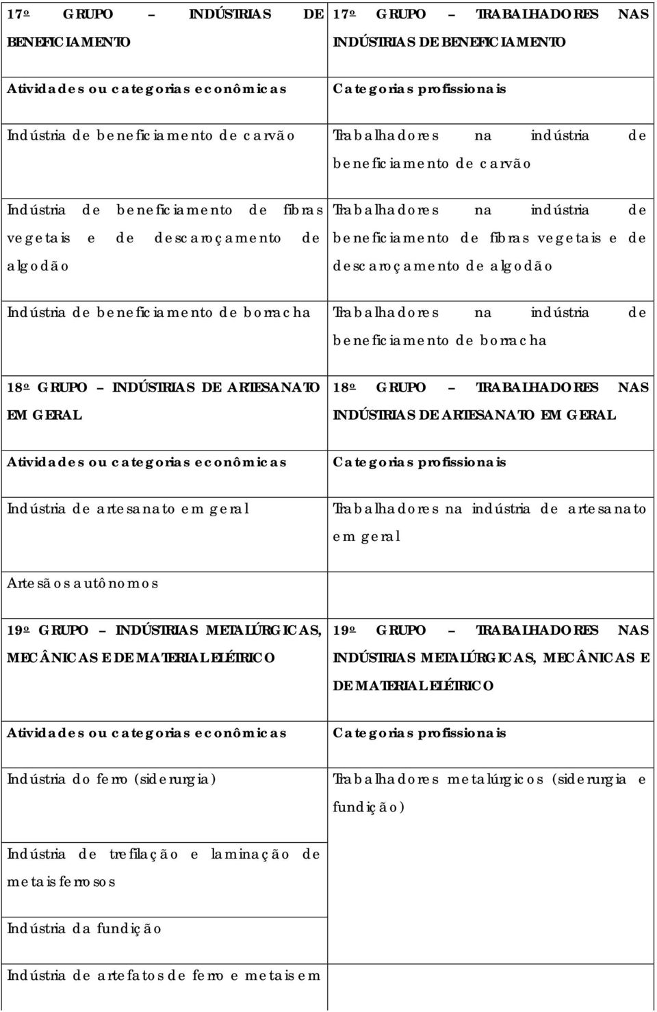 beneficiamento de borracha Trabalhadores na indústria de beneficiamento de borracha 18 o GRUPO INDÚSTRIAS DE ARTESANATO EM GERAL 18 o GRUPO TRABALHADORES NAS INDÚSTRIAS DE ARTESANATO EM GERAL