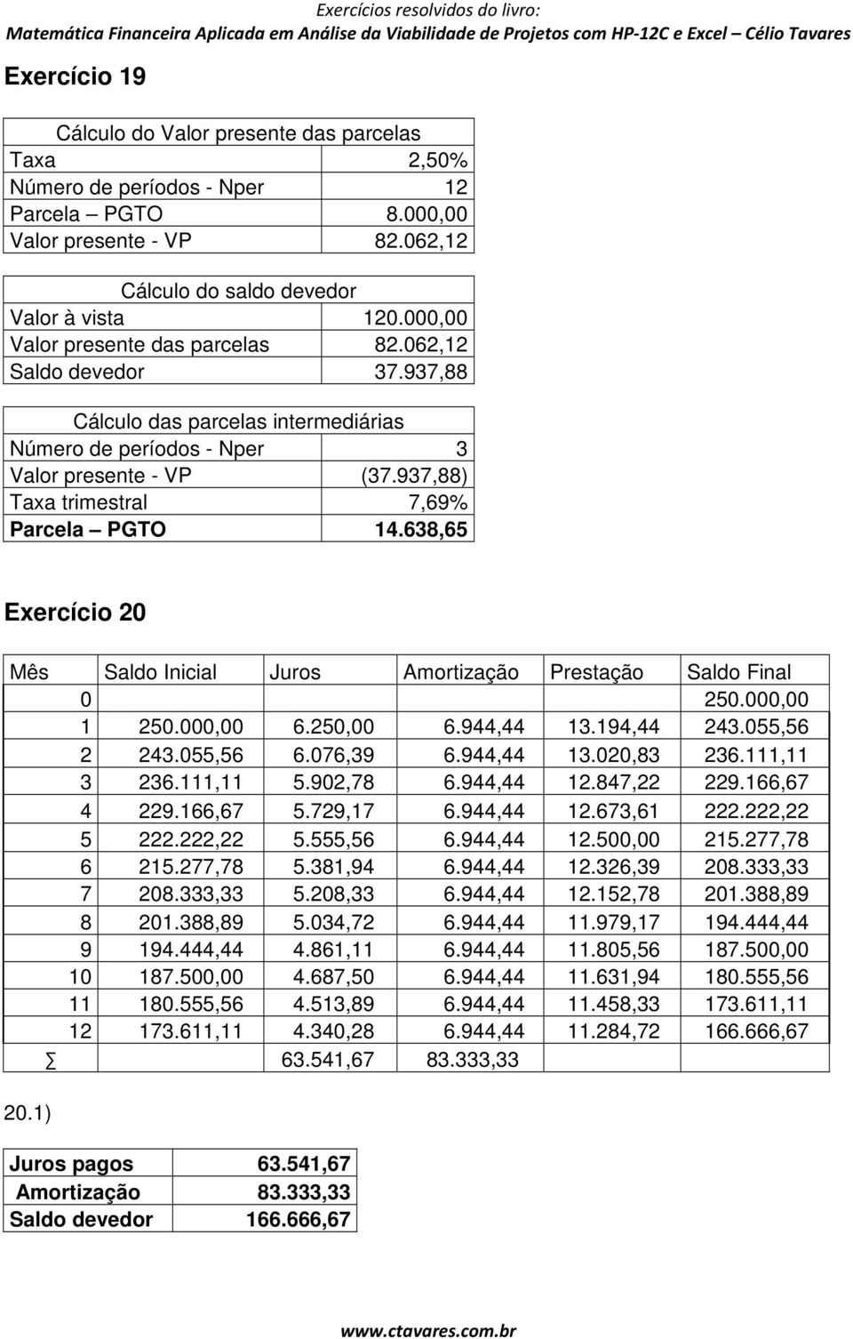 937,88) Taxa trimestral 7,69% Parcela PGTO 14.638,65 Exercício 20 Mês Saldo Inicial Juros Amortização Prestação Saldo Final 0 250.000,00 1 250.000,00 6.250,00 6.944,44 13.194,44 243.055,56 2 243.