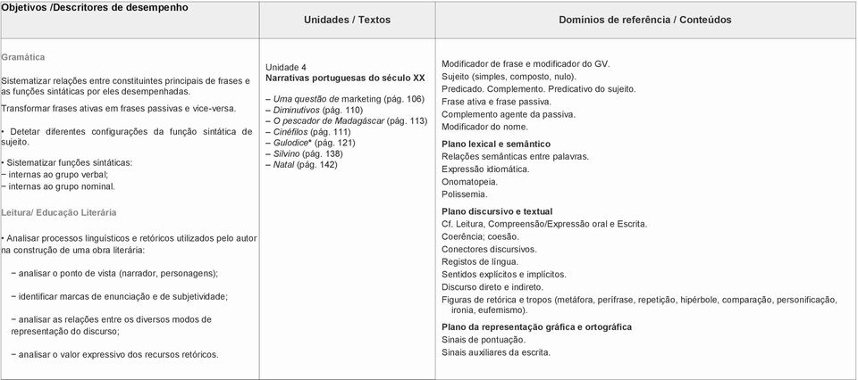 Sistematizar funções sintáticas: internas ao grupo verbal; internas ao grupo nominal.