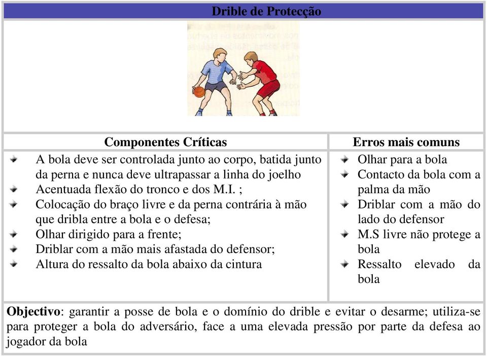 ressalto da bola abaixo da cintura Olhar para a bola Contacto da bola com a palma da mão Driblar com a mão do lado do defensor M.