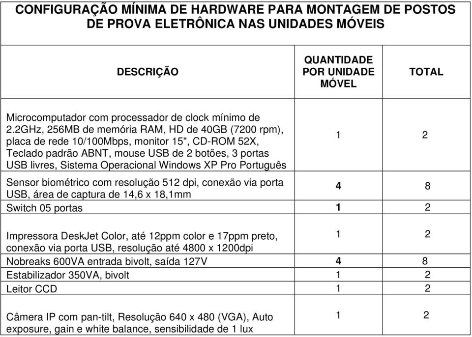 porta USB, área de captura de 14,6 x 18,1mm 4 8 Switch 05 portas 1 2 Impressora DeskJet Color, até 12ppm color e 17ppm preto, 1 2 conexão via porta USB, resolução até 4800 x 1200dpi Nobreaks