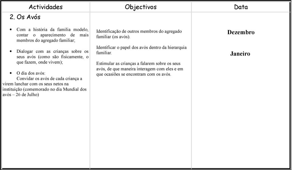 instituição (comemorado no dia Mundial dos avós 26 de Julho) Identificação de outros membros do agregado familiar (os avós).