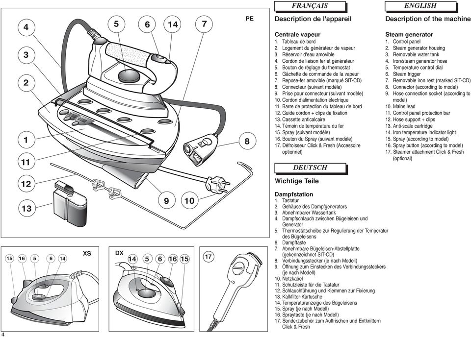 Prise pour connecteur (suivant modèle) 10. Cordon d'alimentation électrique 11. Barre de protection du tableau de bord 12. Guide cordon + clips de fixation 13. Cassette anticalcaire 14.