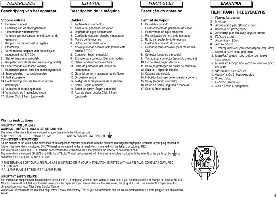 Stekker (naargelang model) 9. Koppeling voor de stekker (naargelang model) 10. Snoer voor de elektrische voeding 11. Beschermingsstaaf voor het bedieningspaneel 12.