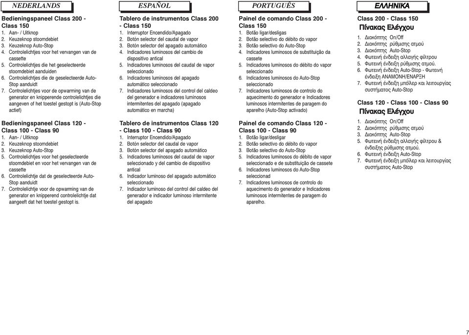 Controlelichtjes voor de opwarming van de generator en knipperende controlelichtjes die aangeven of het toestel gestopt is (Auto-Stop actief) Bedieningspaneel Class 120 - Class 100 - Class 90 1.