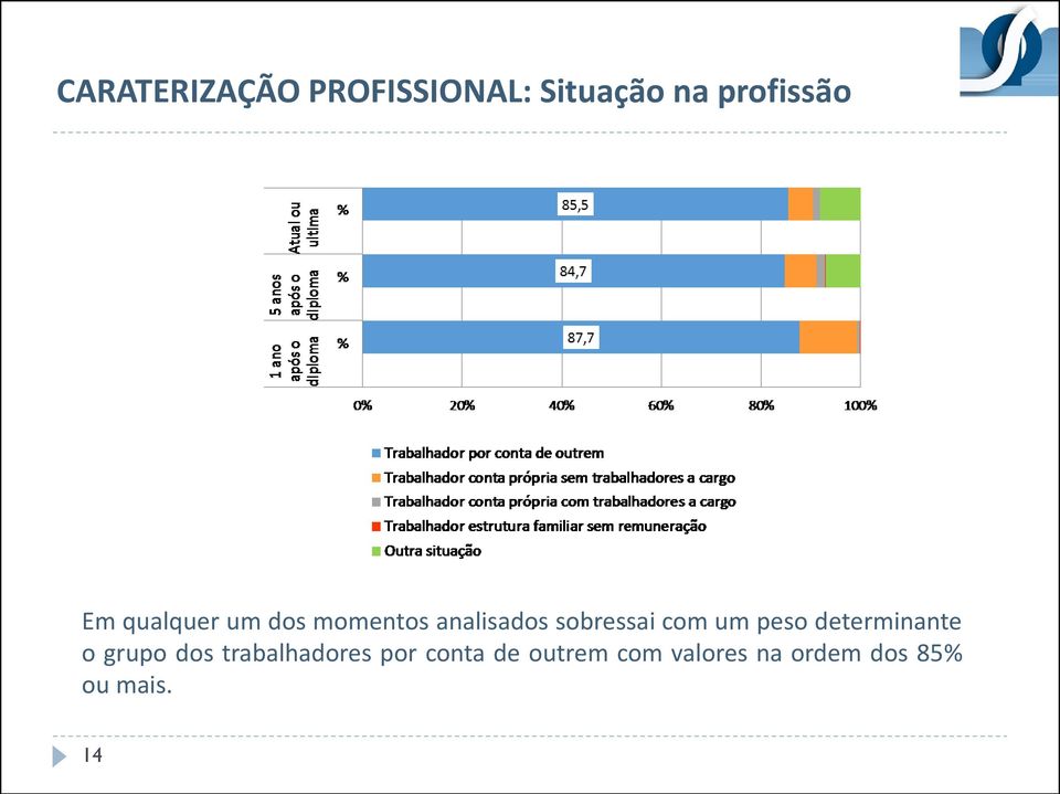 peso determinante o grupo dos trabalhadores por