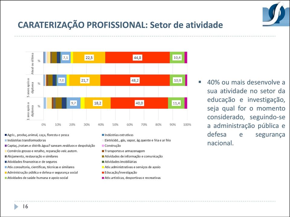 investigação, seja qual for o momento considerado,