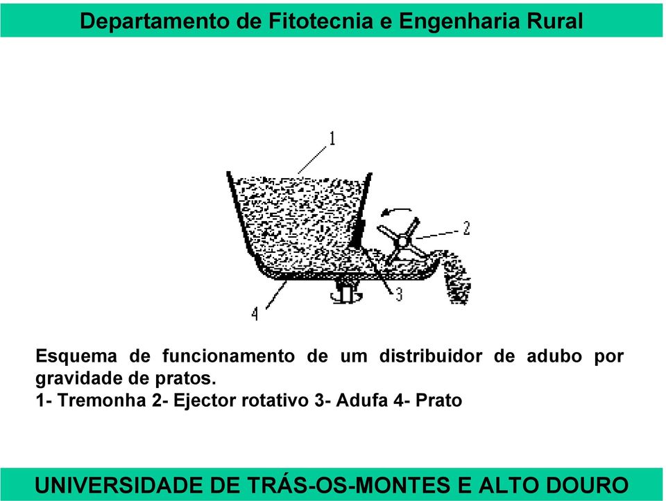 gravidade de pratos.