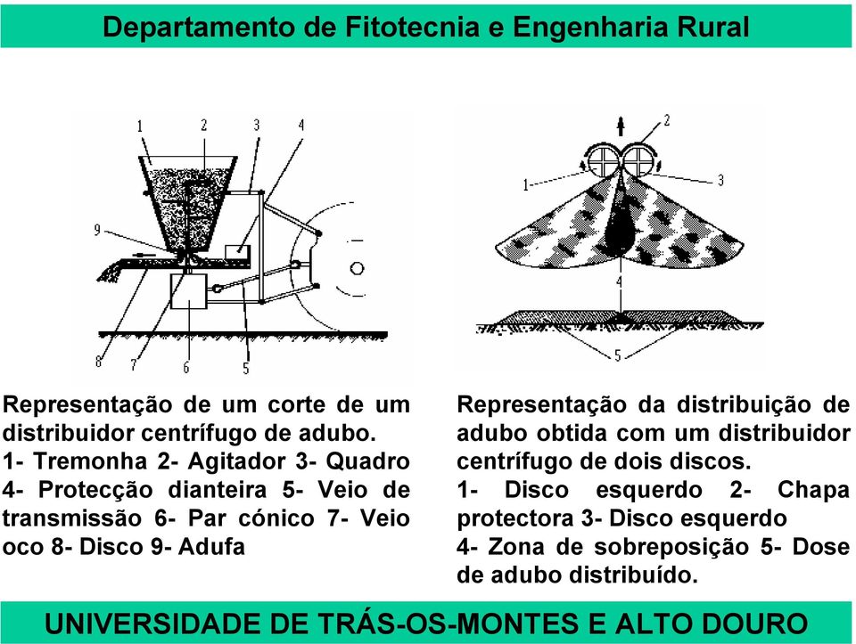 Veio oco 8- Disco 9- Adufa Representação da distribuição de adubo obtida com um distribuidor