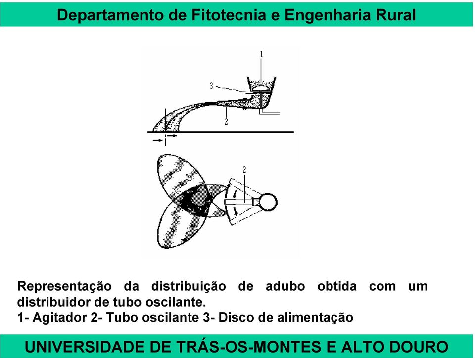 de tubo oscilante.