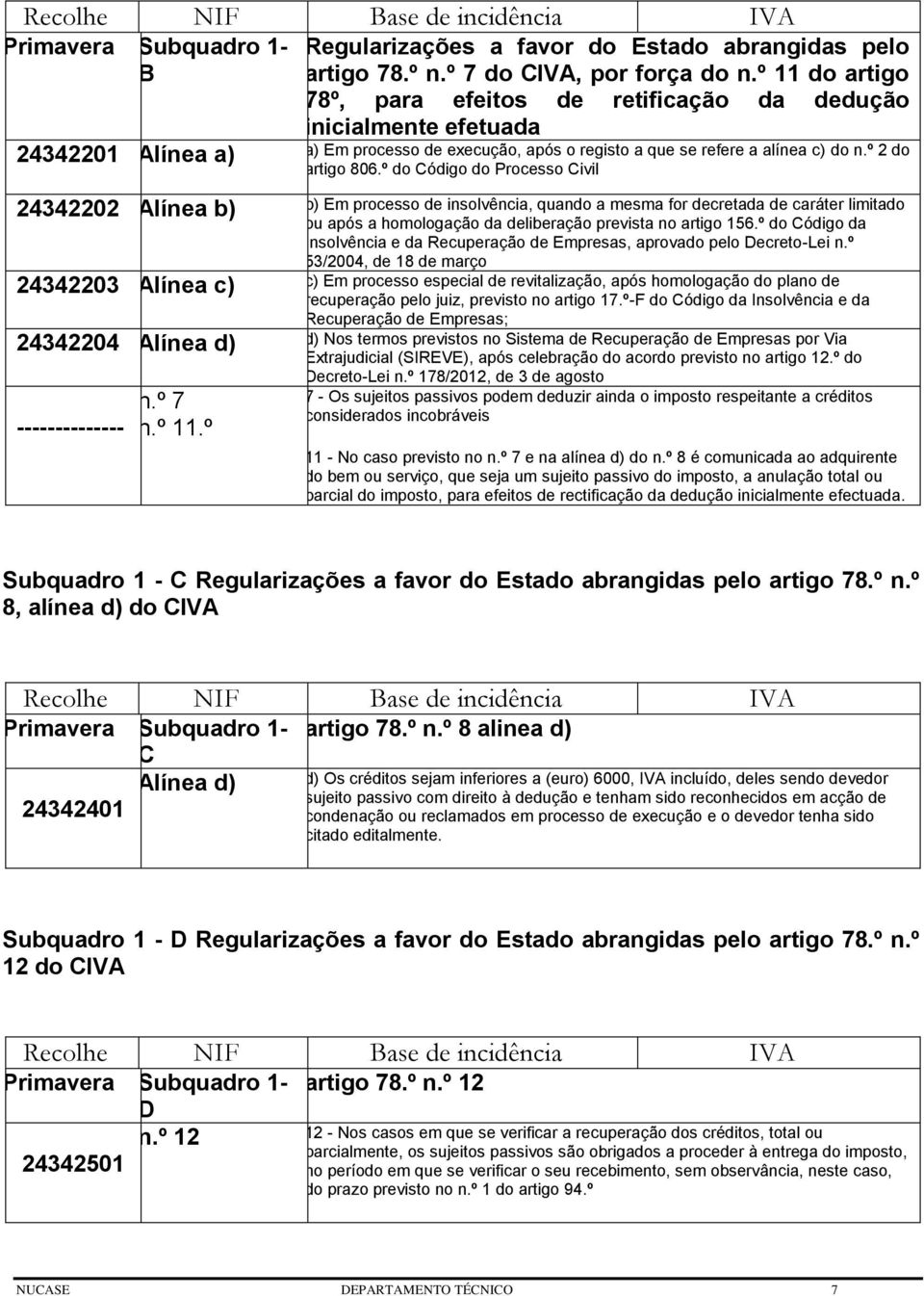 º do Código do Processo Civil 24342202 Alínea b) b) Em processo de insolvência, quando a mesma for decretada de caráter limitado ou após a homologação da deliberação prevista no artigo 156.