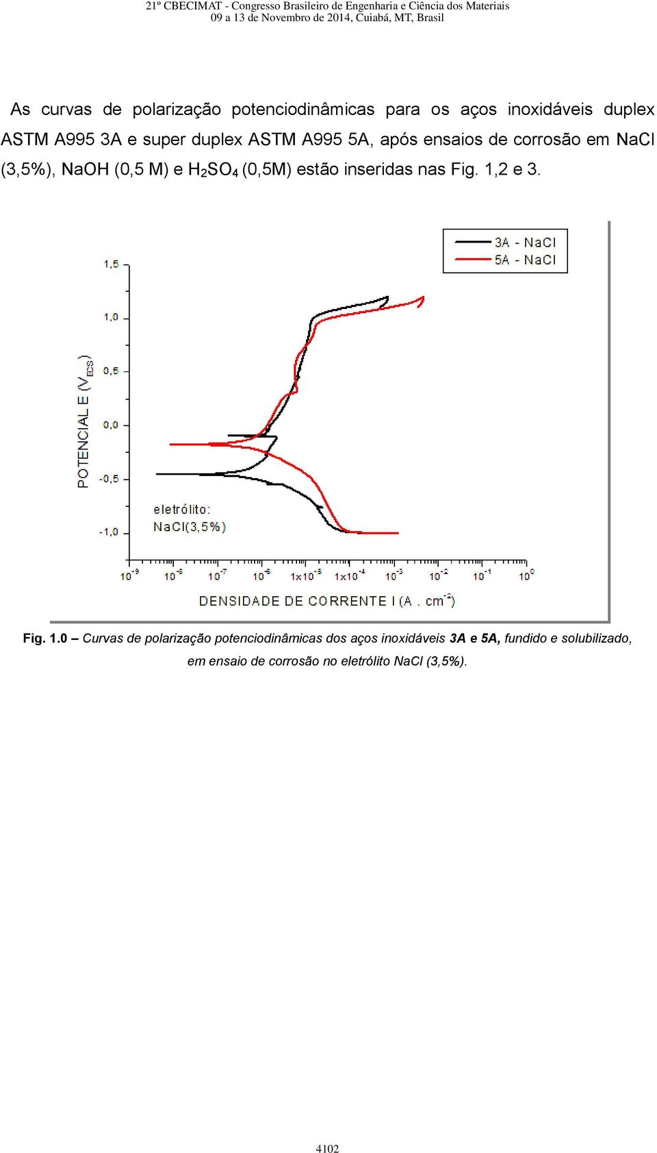 (0,5M) estão inseridas nas Fig. 1,