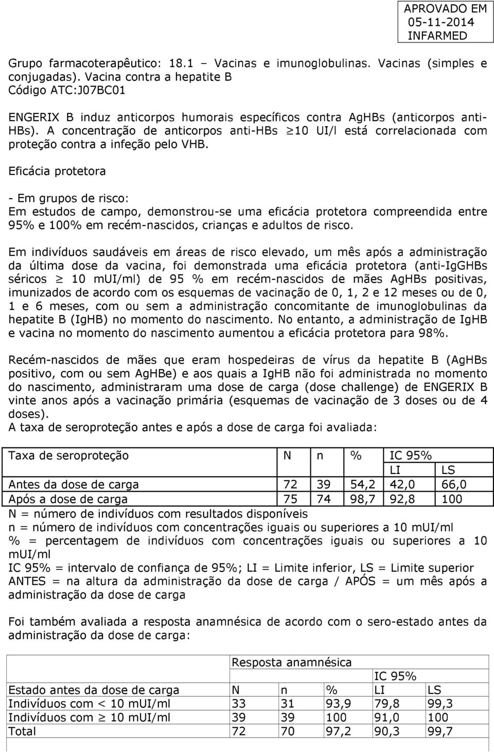 A concentração de anticorpos anti-hbs 10 UI/l está correlacionada com proteção contra a infeção pelo VHB.