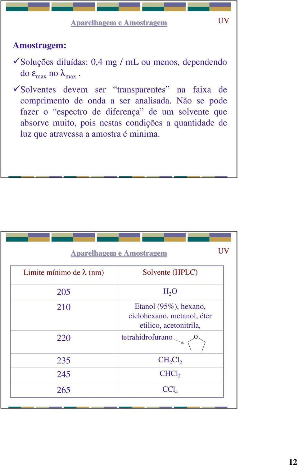 Não se pode fazer o espectro de diferença de um solvente que absorve muito, pois nestas condições a quantidade de luz que atravessa a