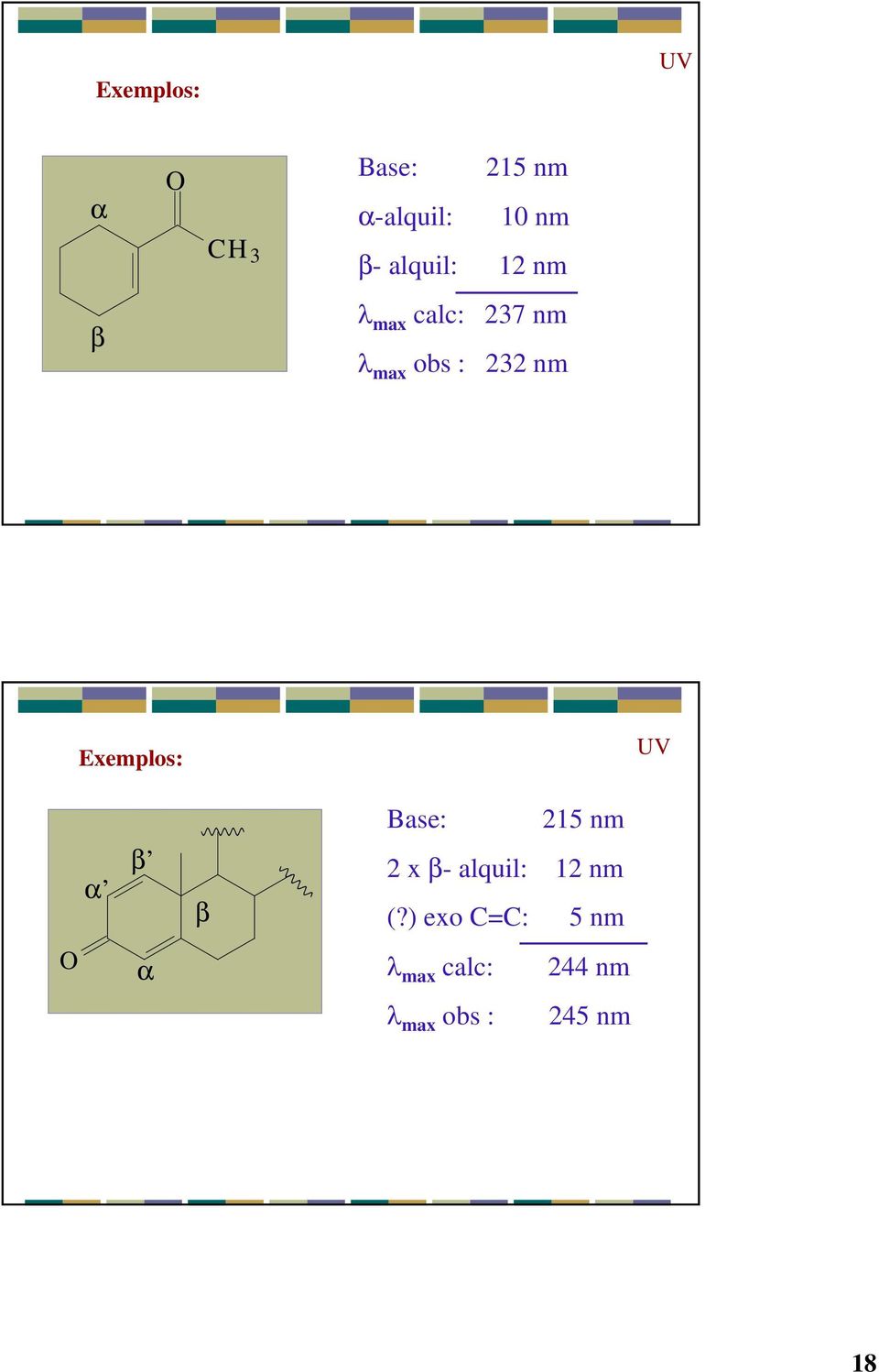 Exemplos: α β β Base: 215 nm 2 x β- alquil: 12 nm (?