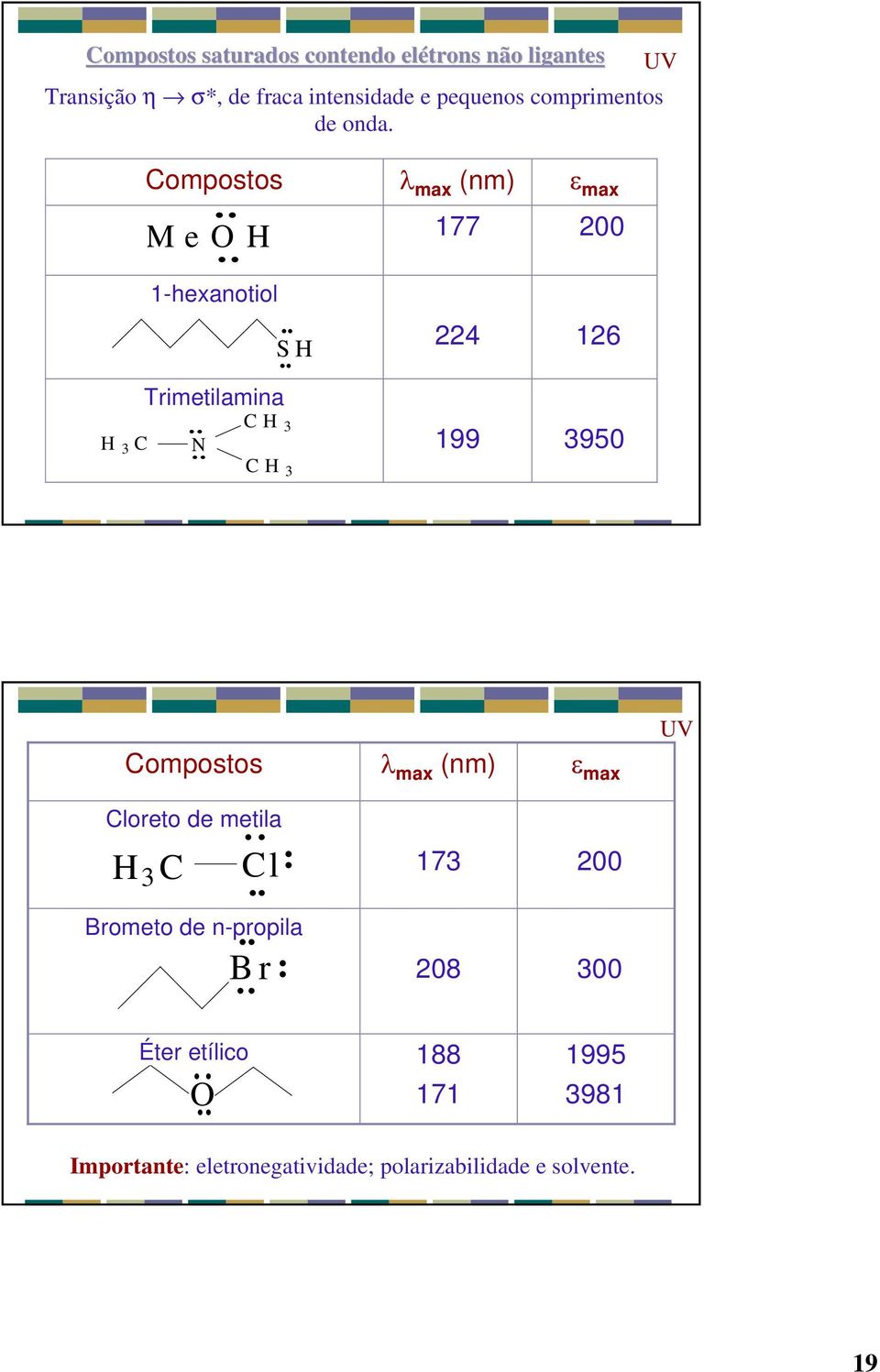 Compostos M e O H max (nm) 177 max 200 1-hexanotiol S H 224 126 Trimetilamina H 3 C N C H 3 C H 3 199