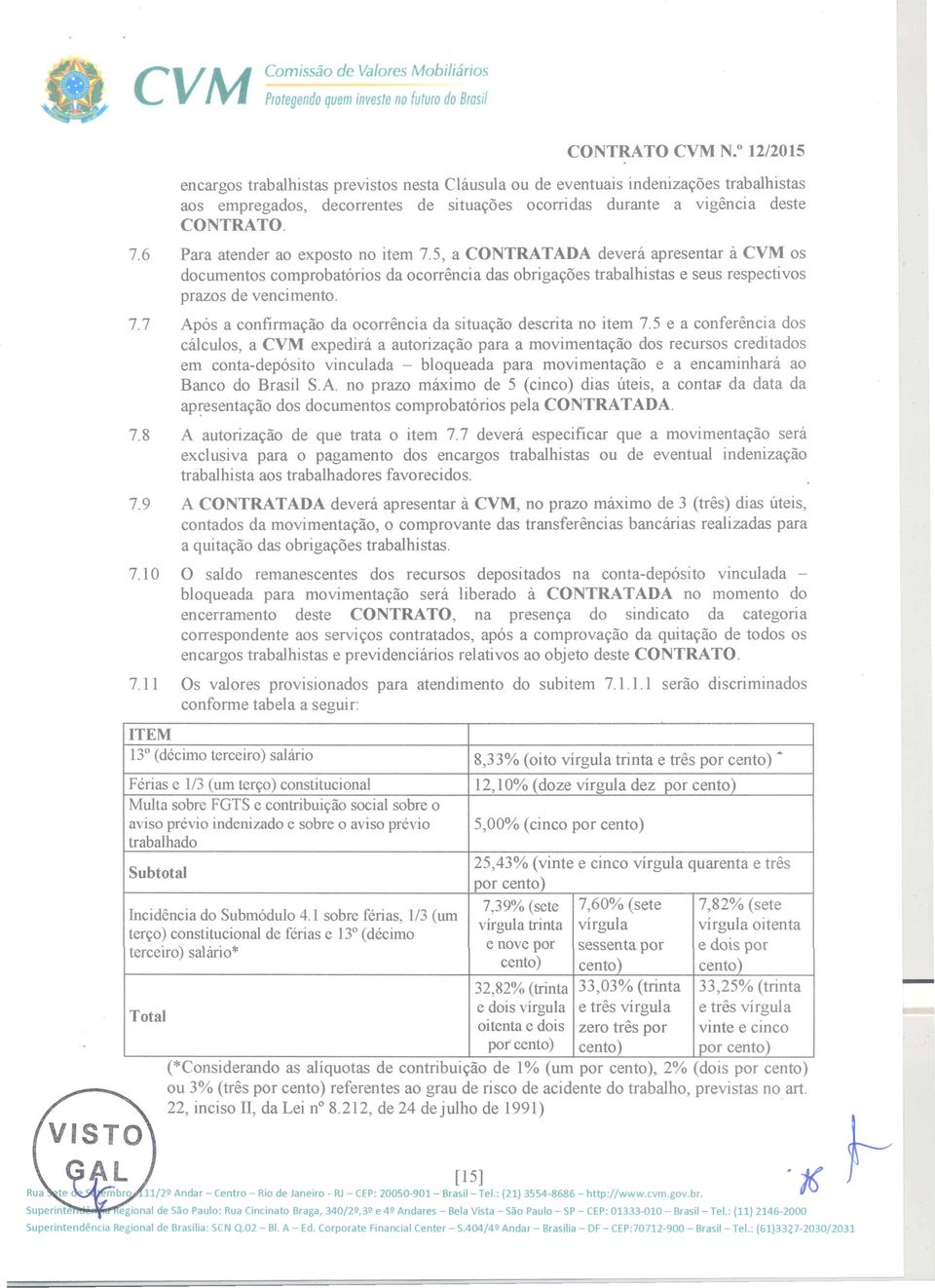 5, a CONTRATADA devera apresentar it CVM os documentos comprobatorios da ocorrencia das obriga~5es trabalhistas e seus respectivos prazos de vencimento. 7.