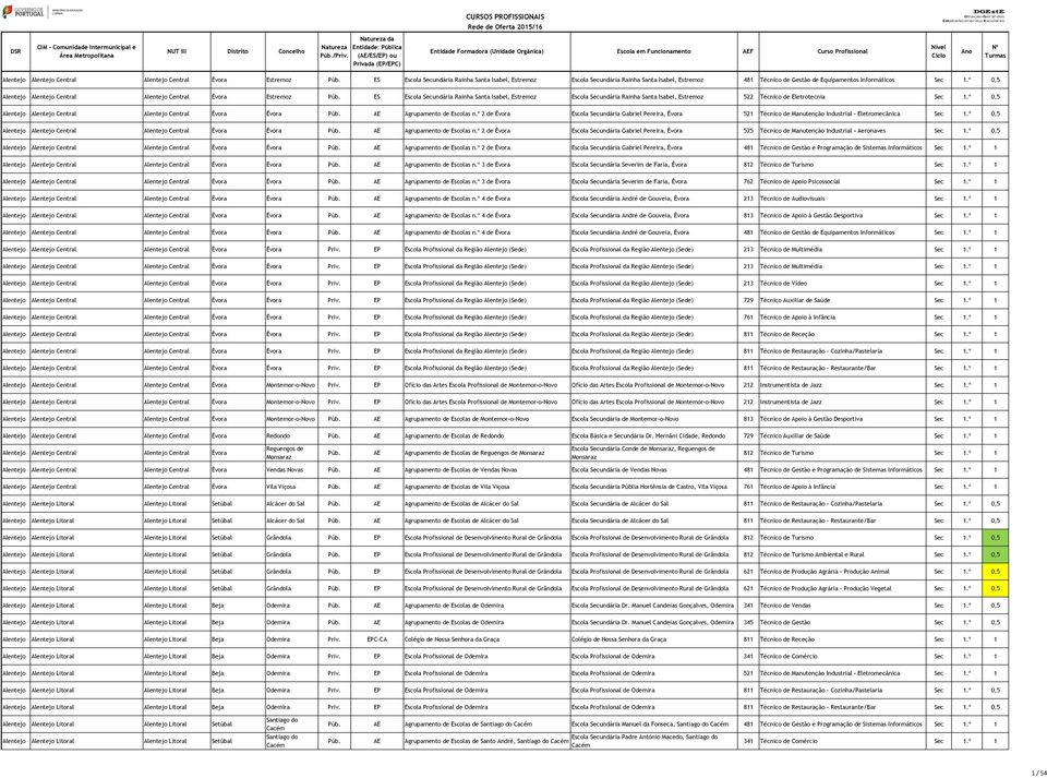 º 0,5 Alentejo Alentejo Central Alentejo Central Évora Estremoz ES Escola Secundária Rainha Santa Isabel, Estremoz Escola Secundária Rainha Santa Isabel, Estremoz 522 Técnico de Eletrotecnia Sec 1.