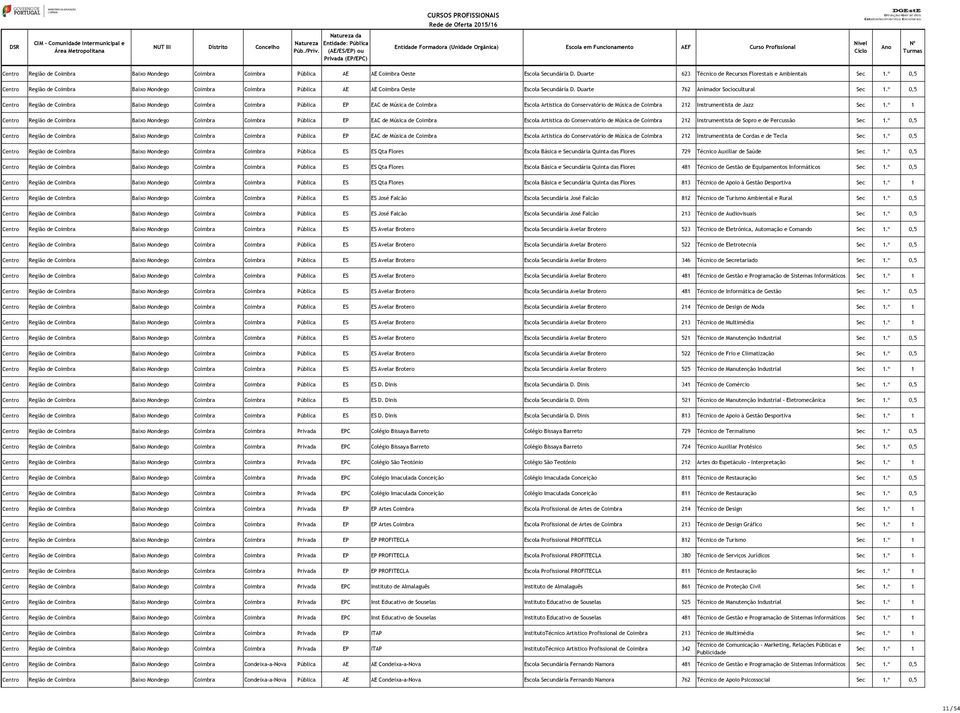 º 0,5 Centro Região de Coimbra Baixo Mondego Coimbra Coimbra Pública EP EAC de Música de Coimbra Escola Artistica do Conservatório de Música de Coimbra 212 Instrumentista de Jazz Centro Região de