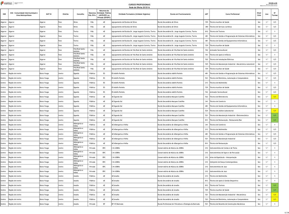 º 0,5 Algarve Algarve Algarve Faro Tavira Agrupamento de Escolas Dr. Jorge Augusto Correia, Tavira Escola Secundária Dr.