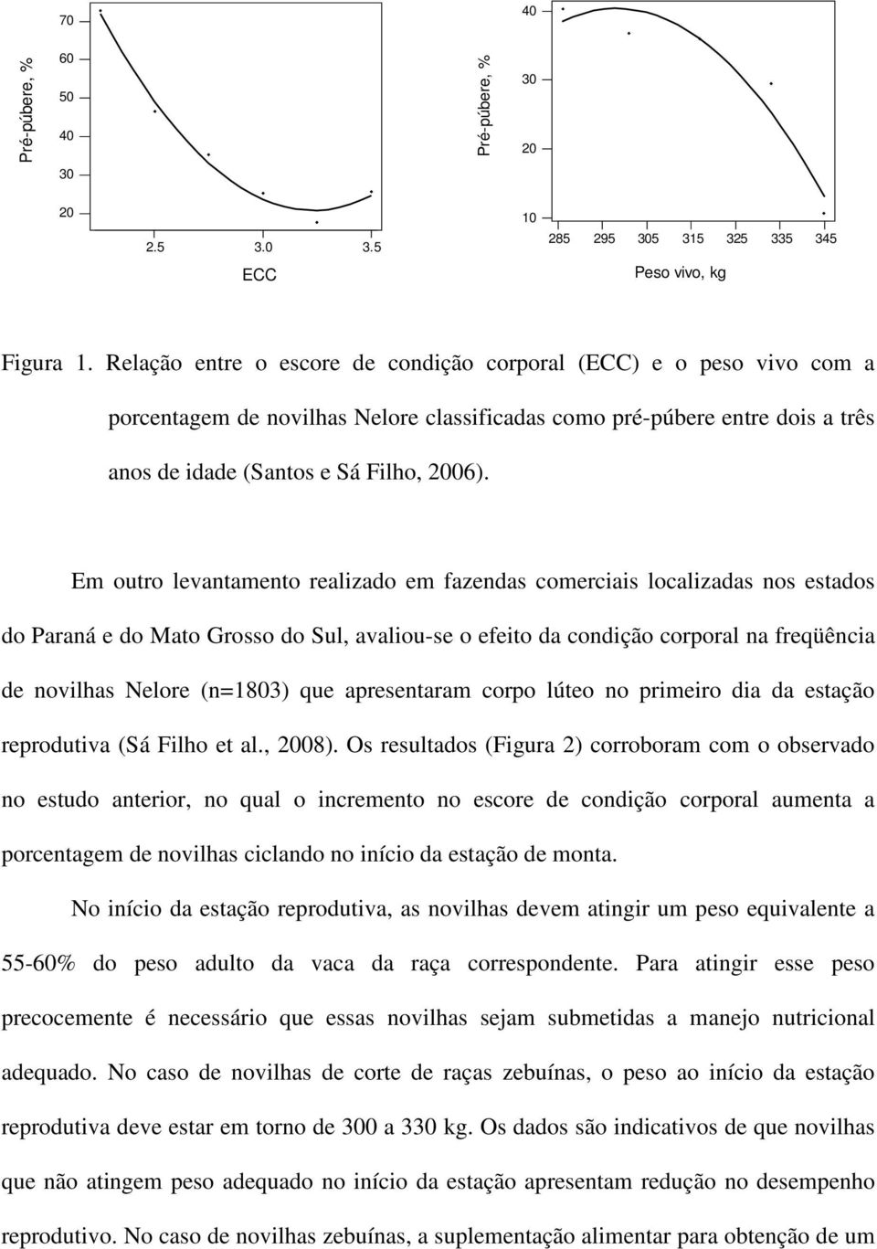 Em outro levantamento realizado em fazendas comerciais localizadas nos estados do Paraná e do Mato Grosso do Sul, avaliou-se o efeito da condição corporal na freqüência de novilhas Nelore (n=1803)