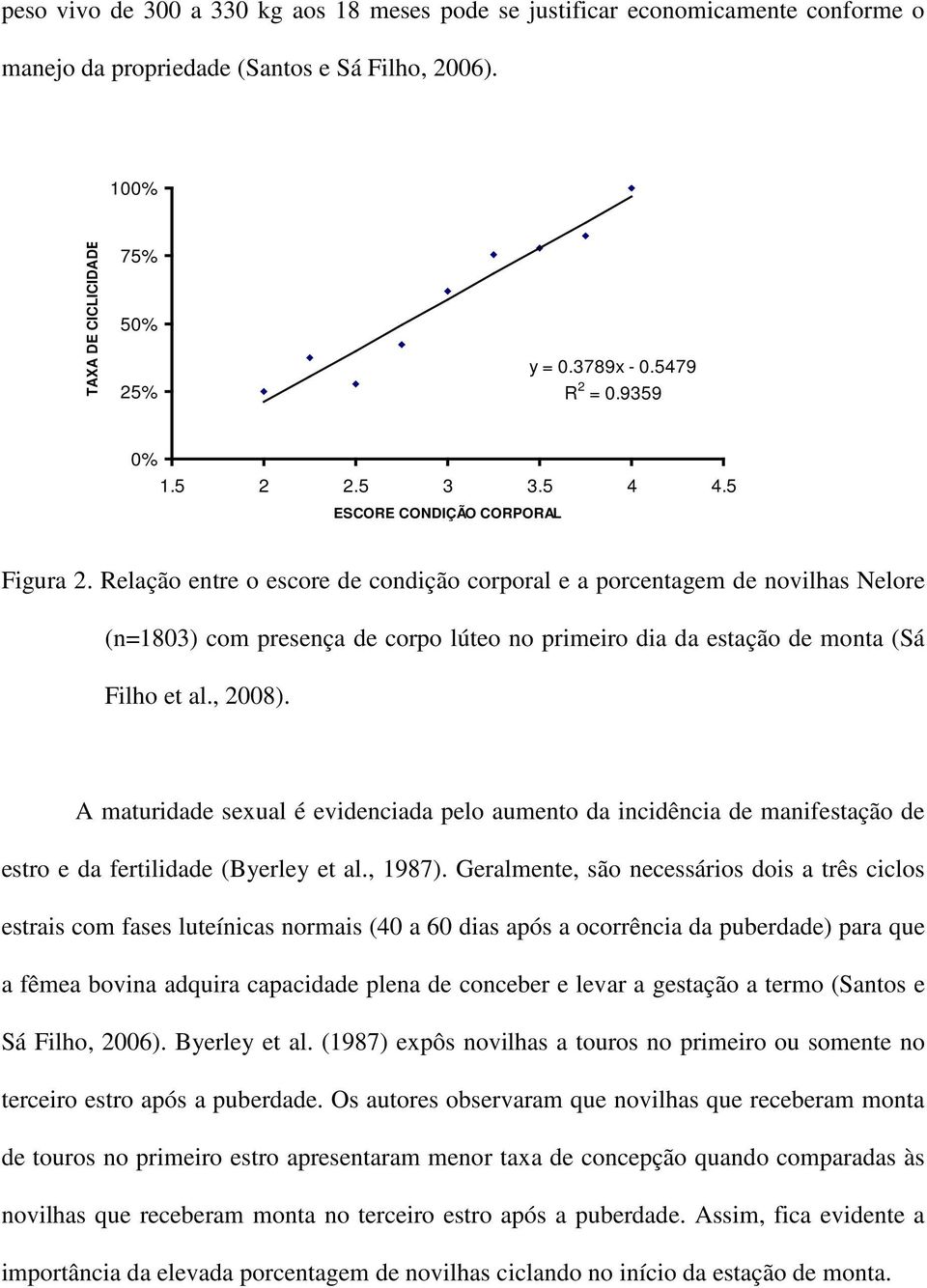 Relação entre o escore de condição corporal e a porcentagem de novilhas Nelore (n=1803) com presença de corpo lúteo no primeiro dia da estação de monta (Sá Filho et al., 2008).