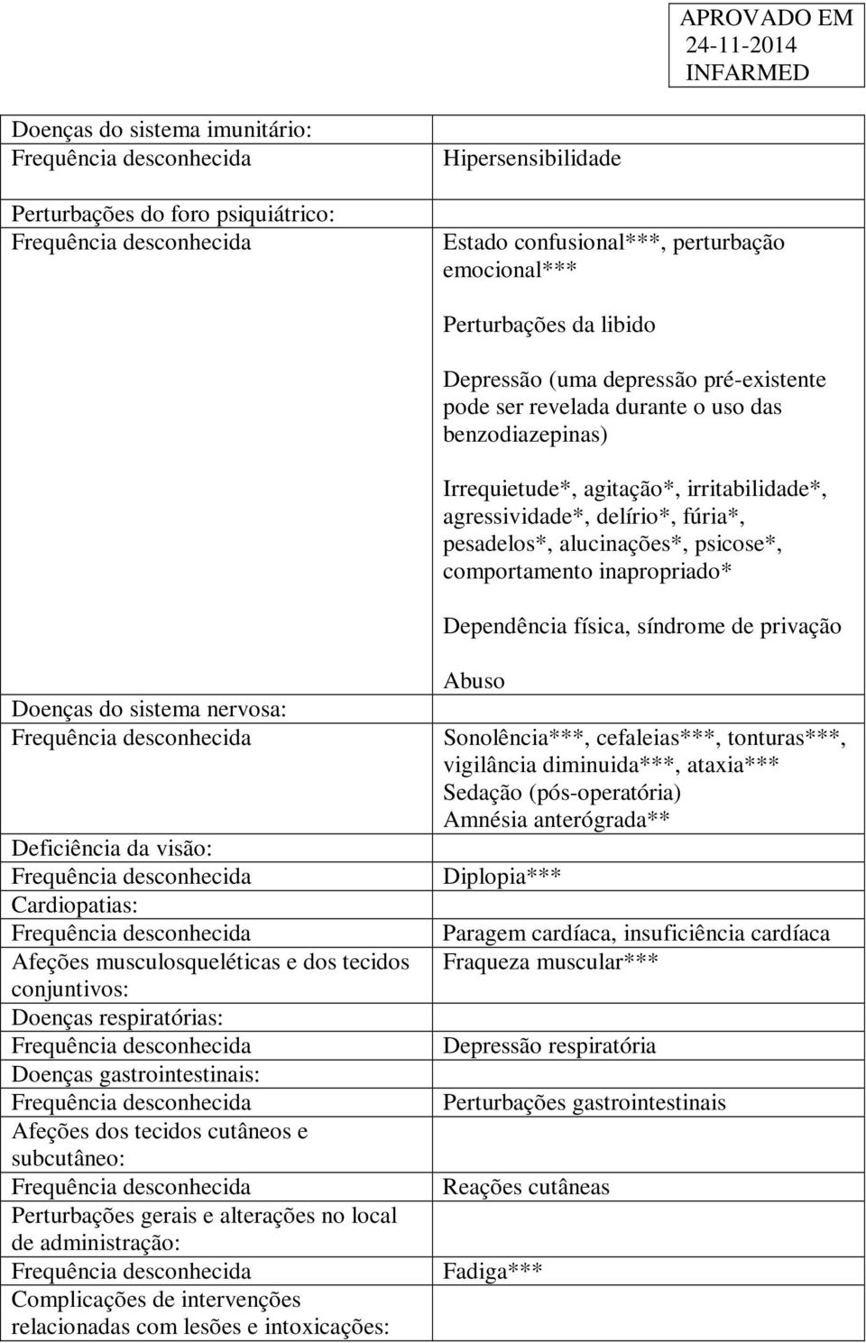 Dependência física, síndrome de privação Doenças do sistema nervosa: Deficiência da visão: Cardiopatias: Afeções musculosqueléticas e dos tecidos conjuntivos: Doenças respiratórias: Doenças