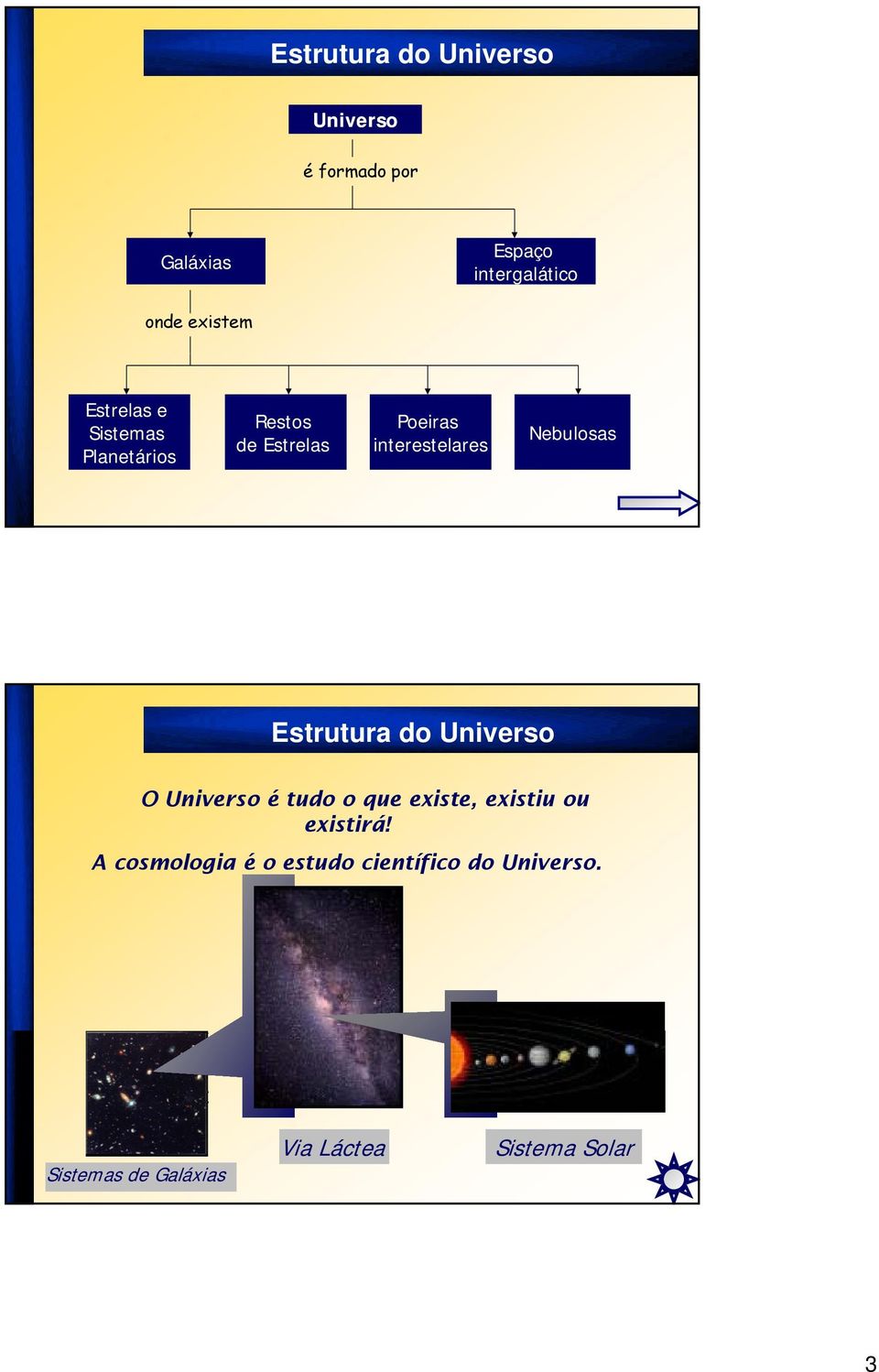 Nebulosas Estrutura do Universo O Universo é tudo o que existe, existiu ou existirá!