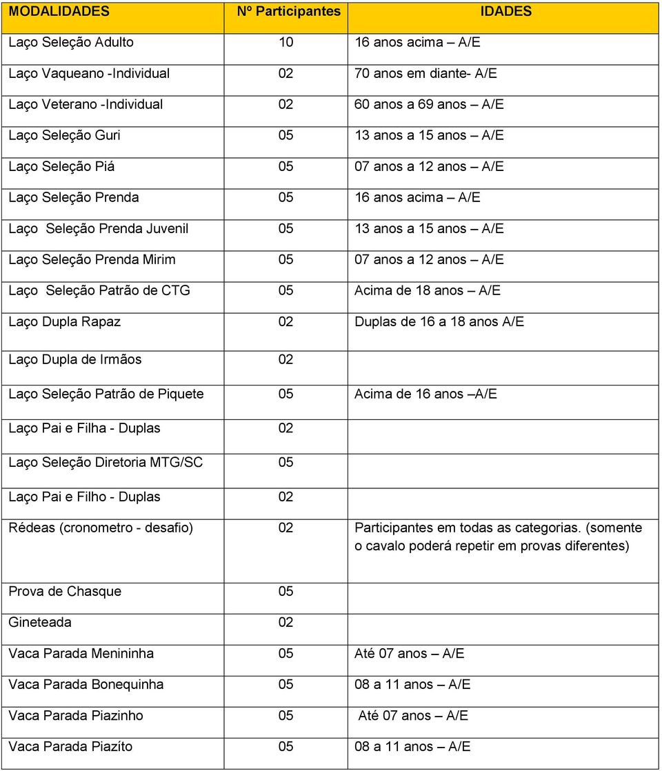 12 anos A/E Laço Seleção Patrão de CTG 05 Acima de 18 anos A/E Laço Dupla Rapaz 02 Duplas de 16 a 18 anos A/E Laço Dupla de Irmãos 02 Laço Seleção Patrão de Piquete 05 Acima de 16 anos A/E Laço Pai e