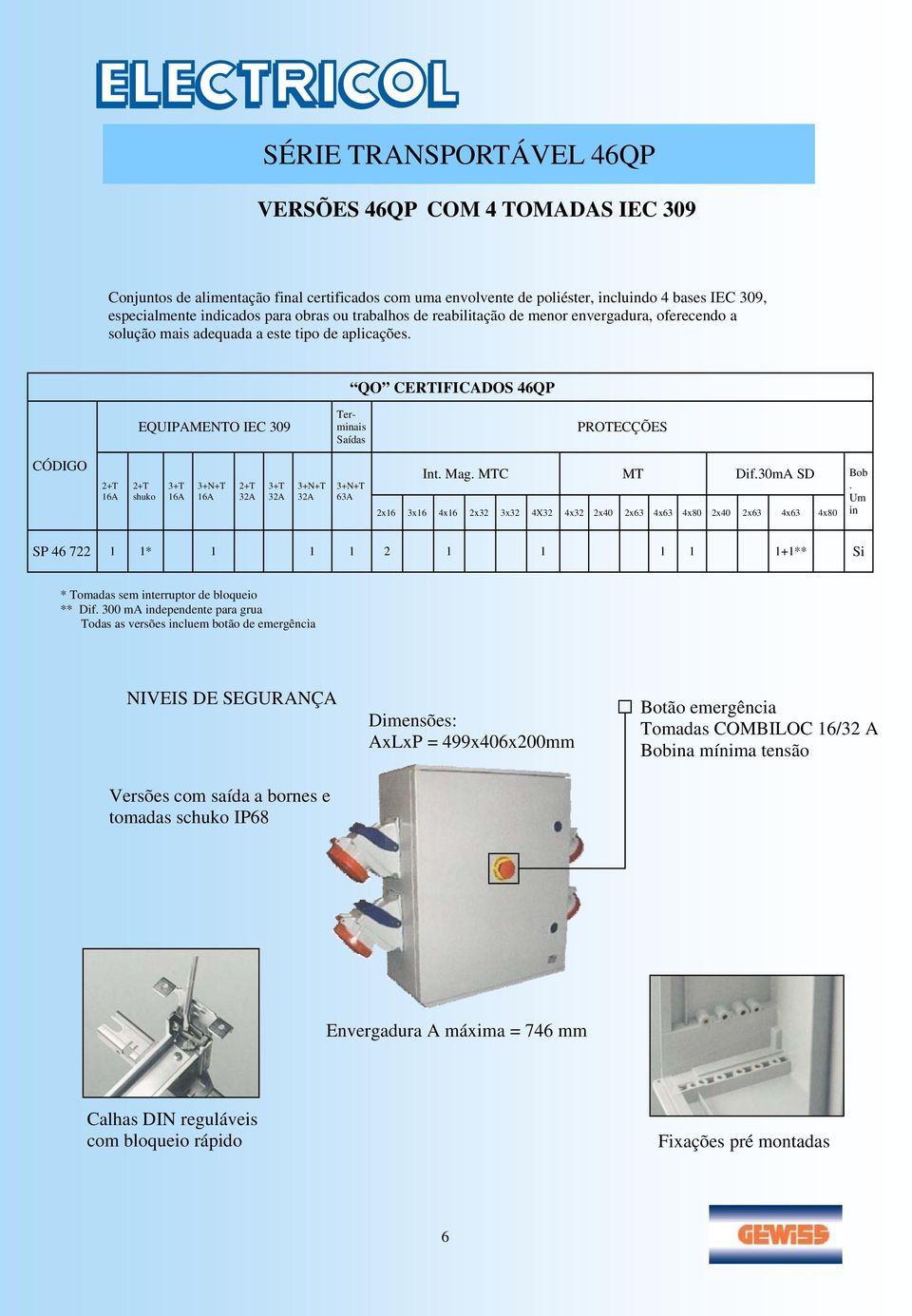 Um in 2x16 3x16 4x16 2x32 3x32 4X32 4x32 2x40 2x63 4x63 4x80 2x40 2x63 4x63 4x80 SP 46 722 1 1* 1 1 1 2 1 1 1 1 1+1** Si * Tomadas sem interruptor de bloqueio ** Dif.