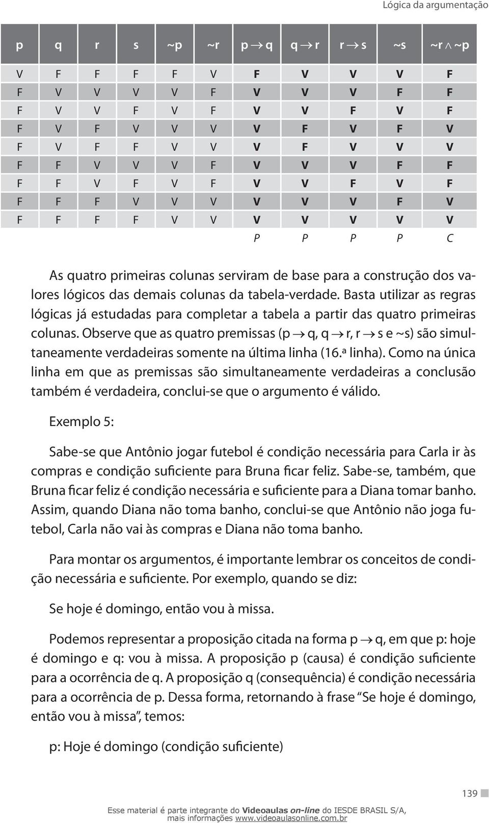 Basta utilizar as regras lógicas já estudadas para completar a tabela a partir das quatro primeiras colunas.