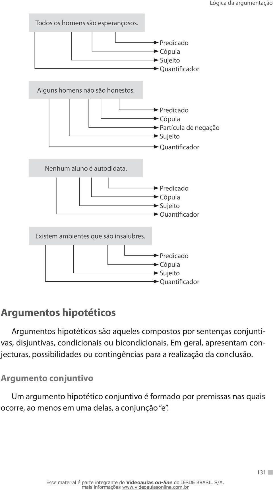 Predicado Cópula Sujeito Quantificador Argumentos hipotéticos Argumentos hipotéticos são aqueles compostos por sentenças conjuntivas, disjuntivas, condicionais ou