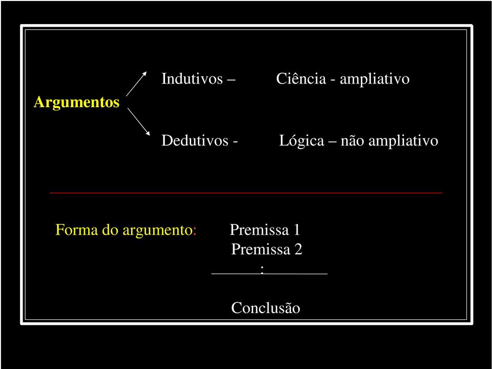 ampliativo Forma do argumento: