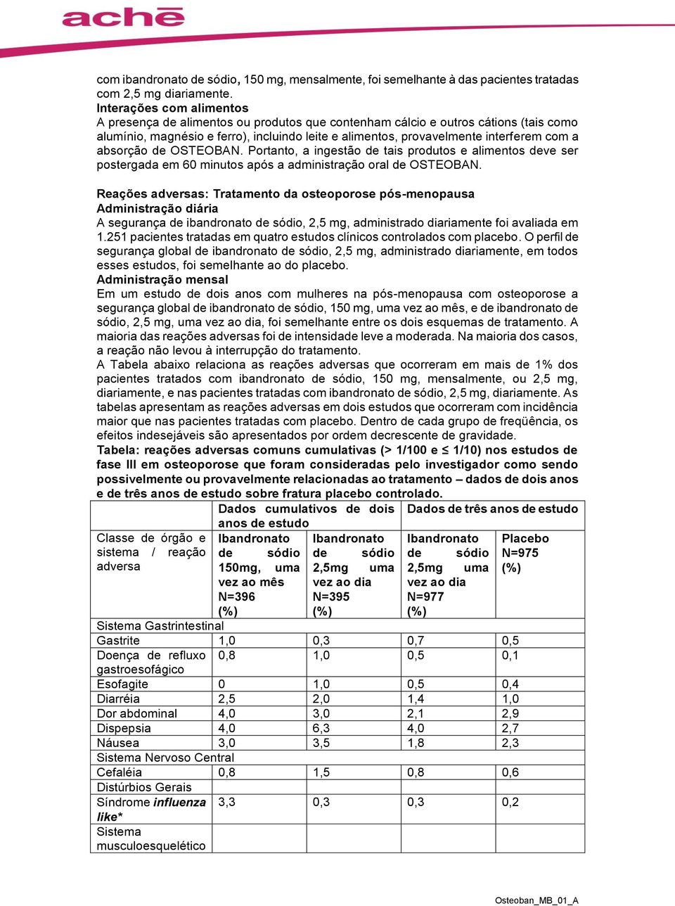 absorção de OSTEOBAN. Portanto, a ingestão de tais produtos e alimentos deve ser postergada em 60 minutos após a administração oral de OSTEOBAN.