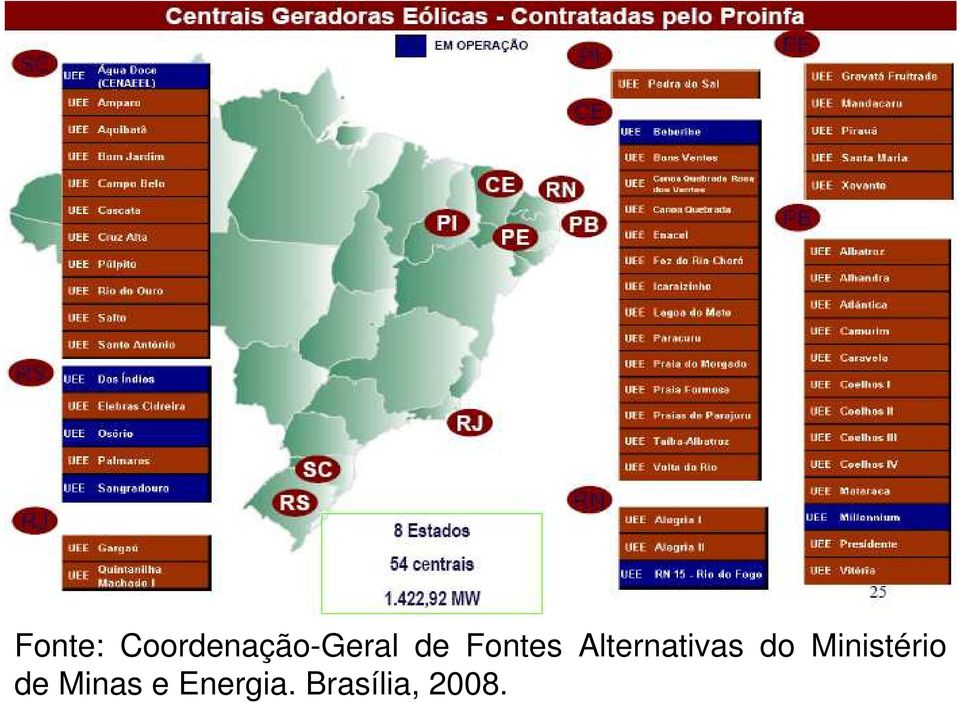 do Ministério de Minas e