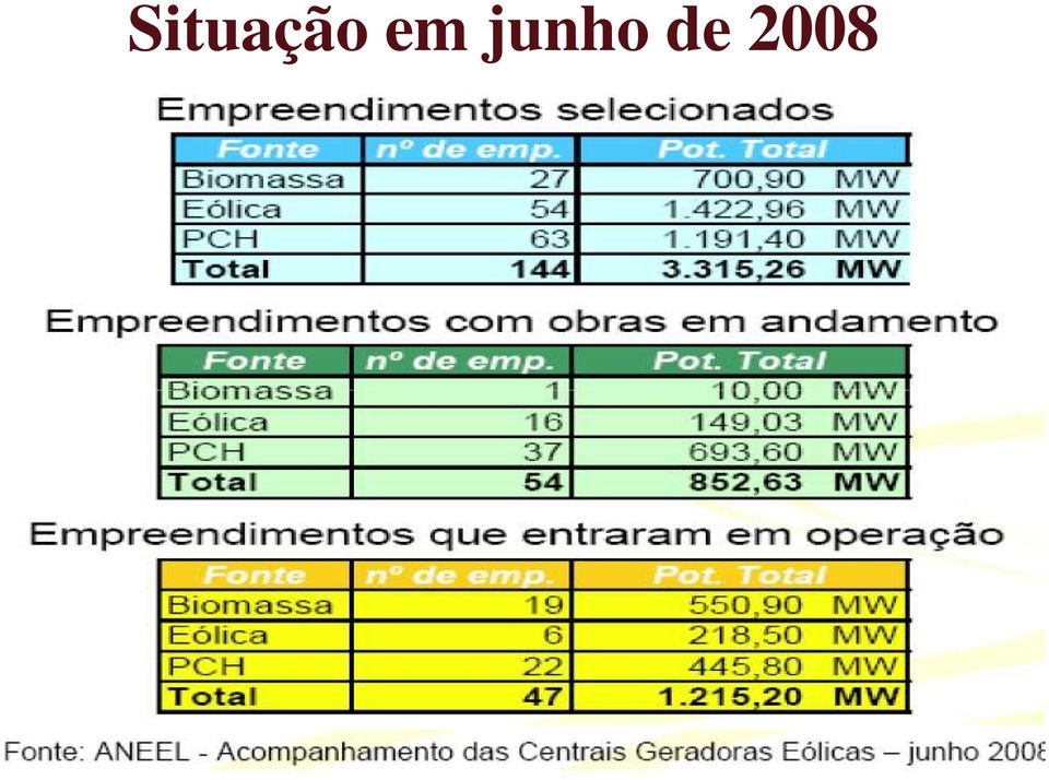 de 2008