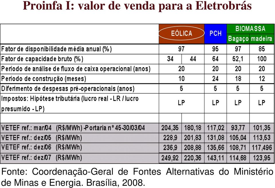 de Fontes Alternativas do